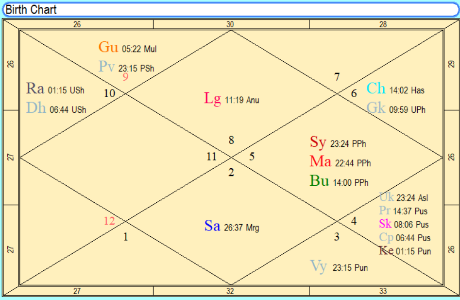birth-chart